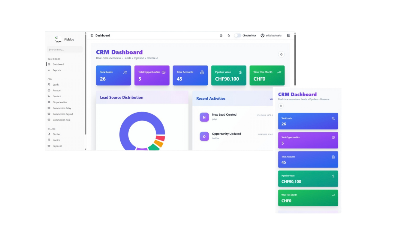 Fielduo CRM Dashboard